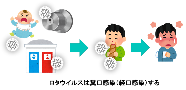 どうすれば蔓延を防ぐことができますか?