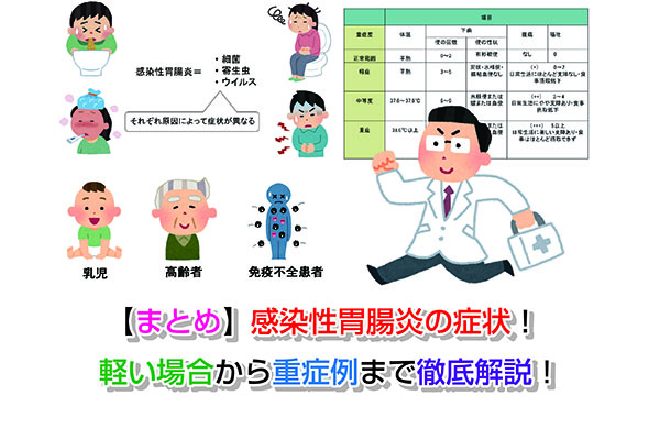医師の診察を受ける必要がある兆候は何ですか?